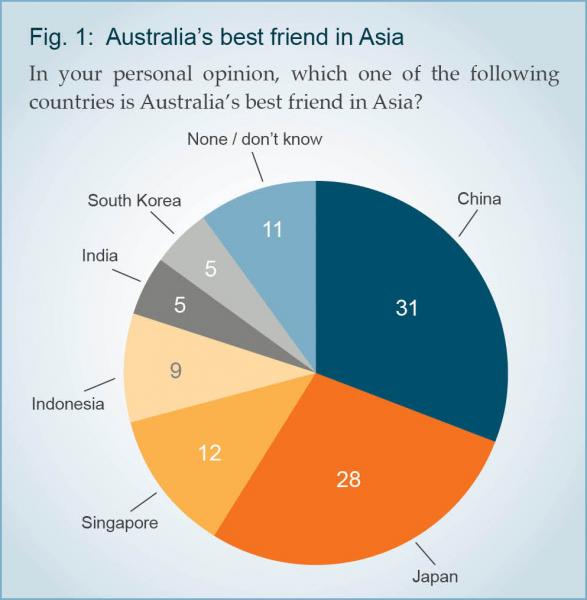 Cool Asia Facts About Trading Partners 34