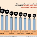 Alpha Coal Mine - Carbon infographic - Coast and Country p05 72dpi