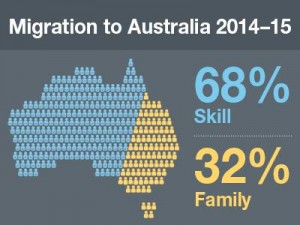 Australia to allow 190,000 migrants in 2014-2015