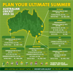 2015-16 Australian cricket national map infographic