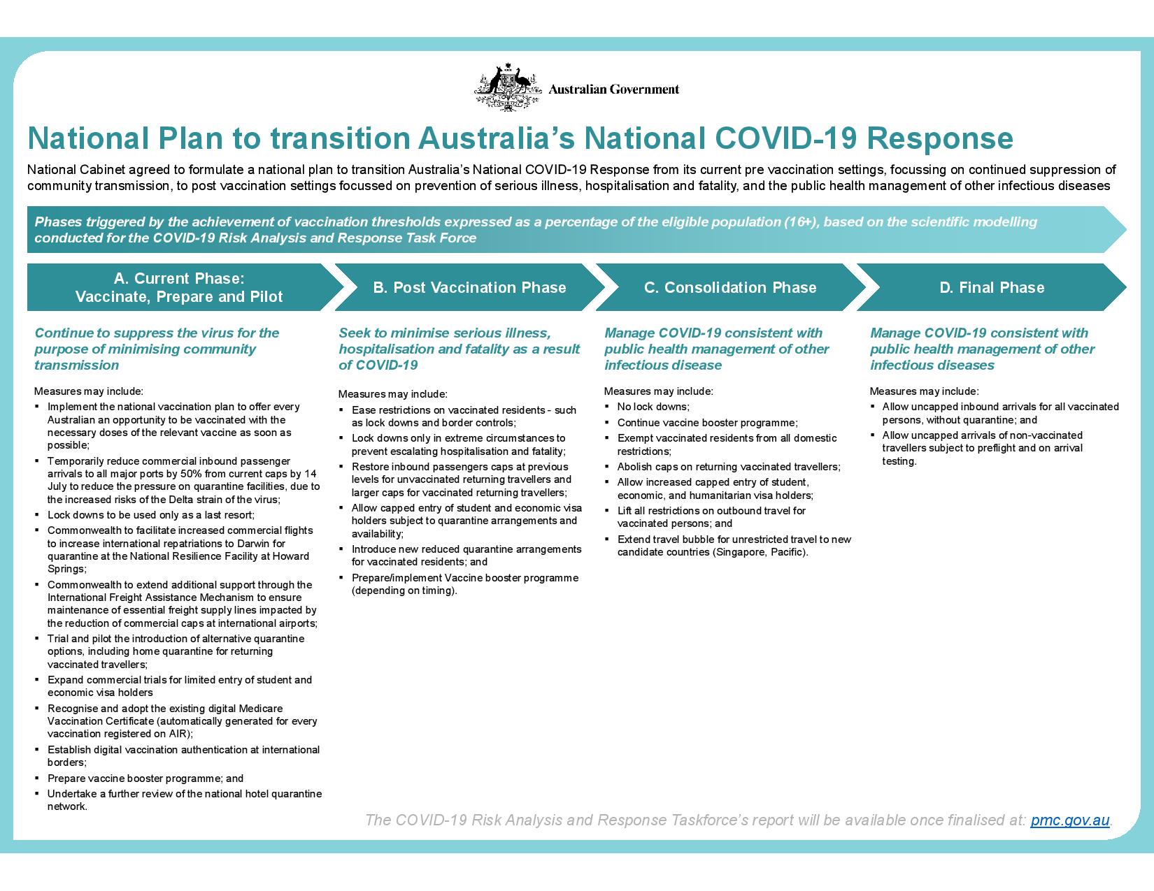 National Plan to transition Australia s National COVID-19 Response - July 2021-page-001