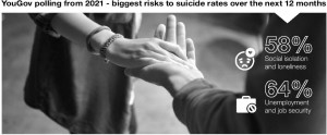 Suicide prevention is everyone’s business: Report