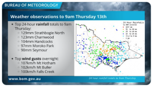 Widespread heavy rain &  flooding impacting Tasmania, Victoria & NSW