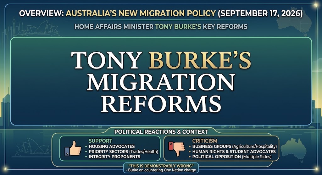 Australia Migration Policy 2026: Key changes set by Tony Burke